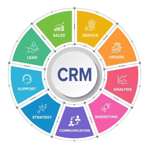 Customer relationship management (CRM) services
