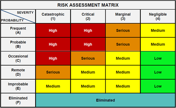 Risk Assessment Services